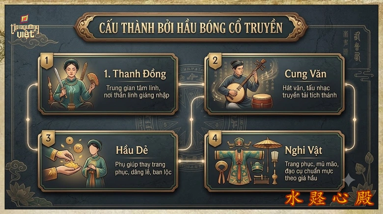 Cau thanh boi hau bong co truyen