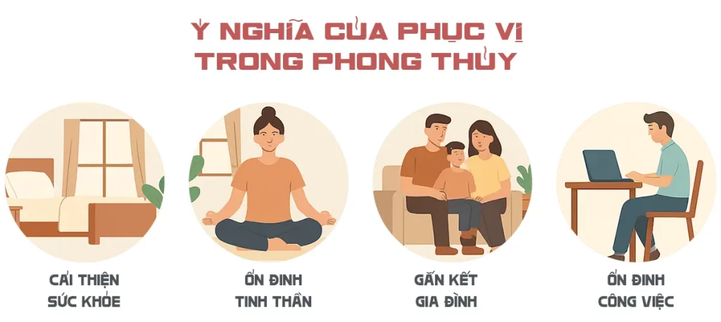Y NGHIA CUA PHUC VI TRONG PHONG THUY