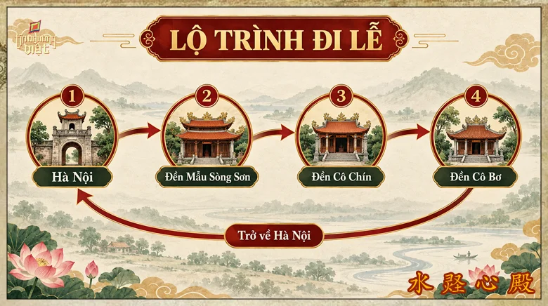 Goi y lo trinh tu Ha Noi di le Co Chin